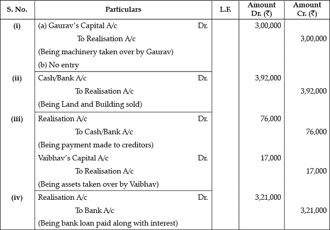 Class 12 Accountancy: CBSE Sample Question Papers- Term II (2021-22)- 2 | Sample Papers for Class 12 Commerce