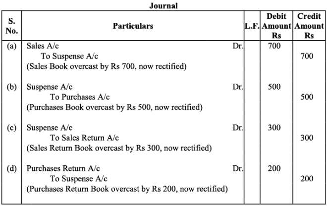 NCERT Solution - Trial Balance and Rectification of Errors | Accountancy Class 11 - Commerce