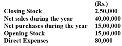 NCERT Solution: Financial Statements- I | Accountancy Class 11 - Commerce