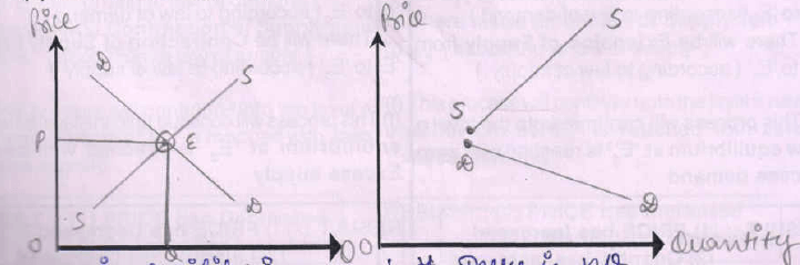 What is Price Determination? - Class 12 Micro Economics - Commerce