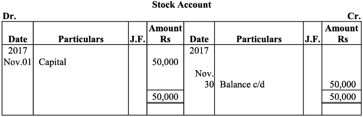 NCERT Solution - Recording of Transactions-I | Accountancy Class 11 - Commerce