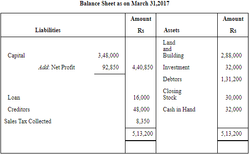 NCERT Solution (Part - 2) - Financial Statements-I | Accountancy Class 11 - Commerce