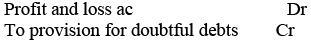 NCERT Solutions (Part - 1) - Depreciation, Provisions, and Reserves | Accountancy Class 11 - Commerce