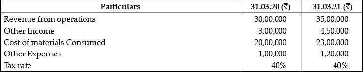 Class 12 Accountancy: CBSE Sample Question Papers- Term II (2021-22)- 2 | Sample Papers for Class 12 Commerce
