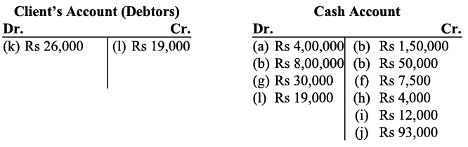 NCERT Solution - Recording of Transactions-I | Accountancy Class 11 - Commerce