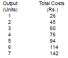 Scanner - Producer Equilibrium | Economics Class 11 - Commerce