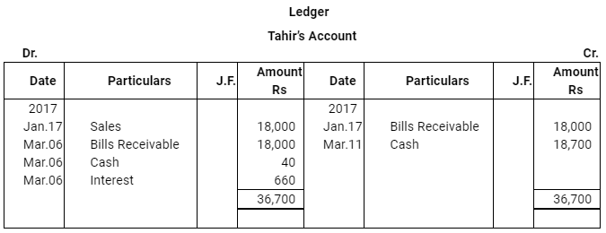 NCERT Solution (Part - 3) - Bills of Exchange | Accountancy Class 11 - Commerce