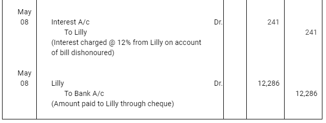 NCERT Solution (Part - 3) - Bills of Exchange | Accountancy Class 11 - Commerce