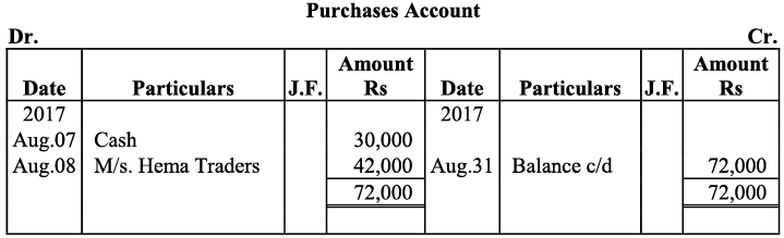 NCERT Solution - Recording of Transactions-I | Accountancy Class 11 - Commerce