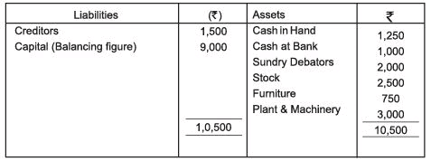 Accounts from Incomplete Records Chapter Notes | SSC CGL Tier 2 - Study Material, Online Tests, Previous Year