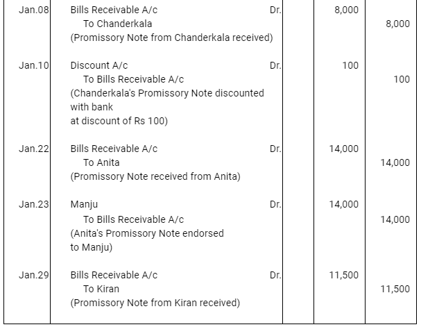 NCERT Solution (Part - 4) - Bills of Exchange | Accountancy Class 11 - Commerce