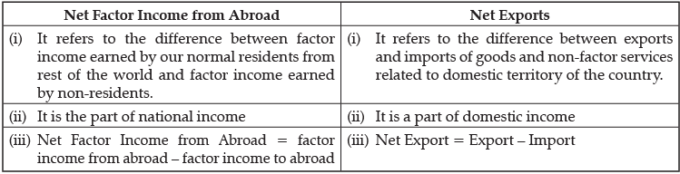 Class 12 Economics: CBSE Sample Question Papers- Term II (2021-22)- 4 | Sample Papers for Class 12 Commerce