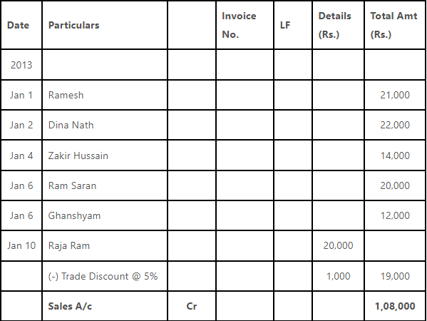 Worksheet Solutions: Recording of Transactions - II | Accountancy Class 11 - Commerce