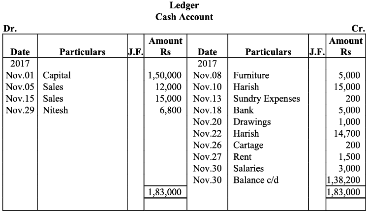 NCERT Solution - Recording of Transactions-I | Accountancy Class 11 - Commerce