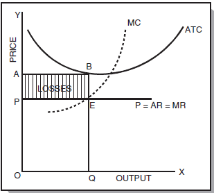 ICAI Notes: Unit 3- Price Output Determination Under Different Market - CA Foundation