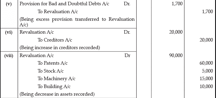 Class 12 Accountancy: CBSE Sample Question Papers- Term II (2021-22)- 2 | Sample Papers for Class 12 Commerce
