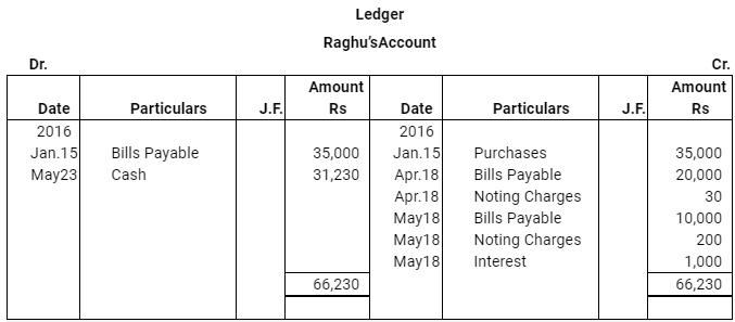 NCERT Solution (Part - 3) - Bills of Exchange | Accountancy Class 11 - Commerce
