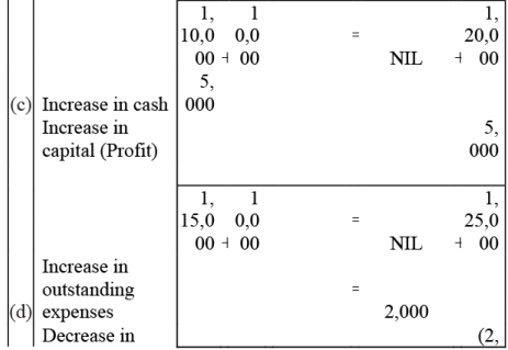 NCERT Solution - Recording of Transactions-I | Accountancy Class 11 - Commerce