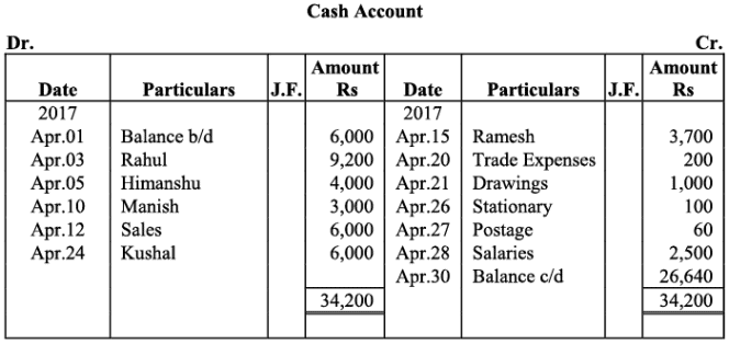NCERT Solution - Recording of Transactions-II | Accountancy Class 11 - Commerce
