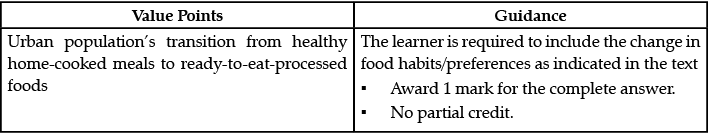 Class 12 English: CBSE Sample Question Paper- Term II (2021-22)- 2 | Sample Papers for Class 12 Commerce