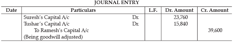 Class 12 Accountancy: CBSE Sample Question Papers- Term II (2021-22)- 5 | Sample Papers for Class 12 Commerce