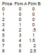 Scanner - Supply and Elasticity of Demand