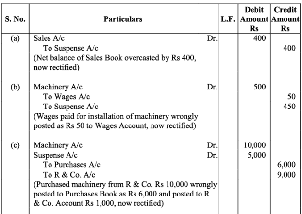 NCERT Solution - Trial Balance and Rectification of Errors | Accountancy Class 11 - Commerce