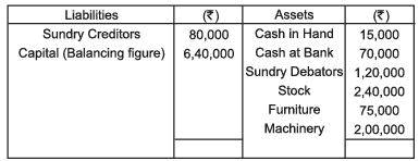Accounts from Incomplete Records Chapter Notes | SSC CGL Tier 2 - Study Material, Online Tests, Previous Year