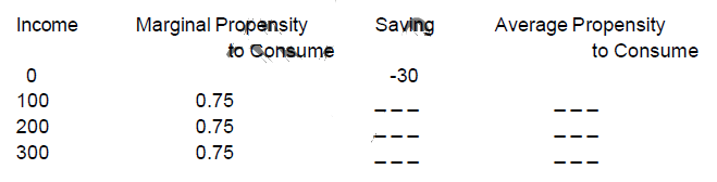 Scanner Chapter 7 - 11 (Macro Economics) | Economics Class 12 - Commerce