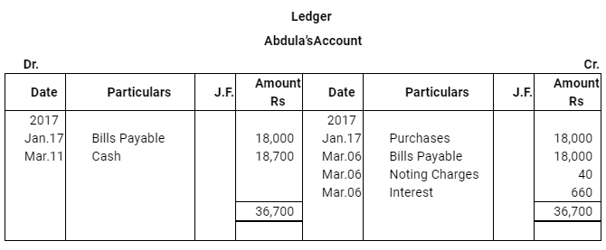 NCERT Solution (Part - 3) - Bills of Exchange | Accountancy Class 11 - Commerce