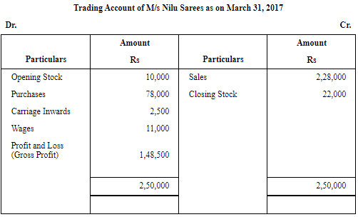 NCERT Solution (Part - 2) - Financial Statements-I | Accountancy Class 11 - Commerce
