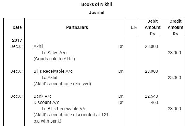NCERT Solution (Part - 4) - Bills of Exchange | Accountancy Class 11 - Commerce