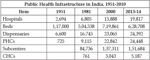 Class 12 Economics: CBSE Sample Question Papers- Term II (2021-22)- 4 | Sample Papers for Class 12 Commerce