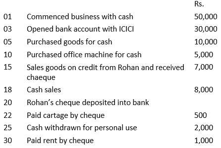 NCERT Solution - Recording of Transactions-II | Accountancy Class 11 - Commerce