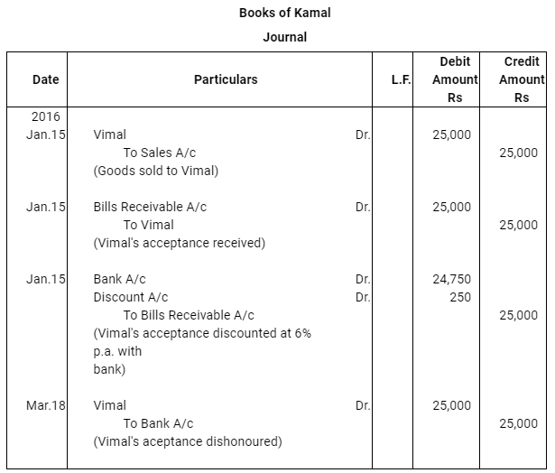 NCERT Solution (Part - 3) - Bills of Exchange | Accountancy Class 11 - Commerce