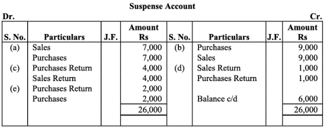 NCERT Solution - Trial Balance and Rectification of Errors | Accountancy Class 11 - Commerce