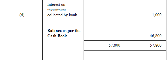 NCERT Solution (Part - 2) - Bank Reconciliation Statement | Accountancy Class 11 - Commerce