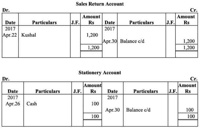 NCERT Solution - Recording of Transactions-II | Accountancy Class 11 - Commerce