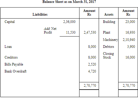 NCERT Solution (Part - 2) - Financial Statements-I | Accountancy Class 11 - Commerce