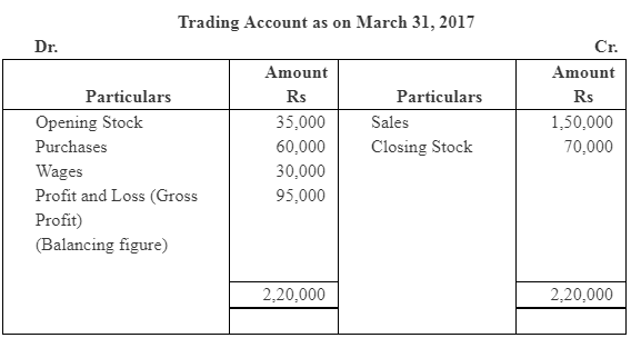 NCERT Solution (Part - 4) - Accounts from Incomplete Records