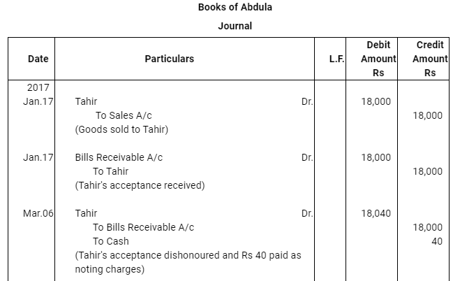 NCERT Solution (Part - 3) - Bills of Exchange | Accountancy Class 11 - Commerce