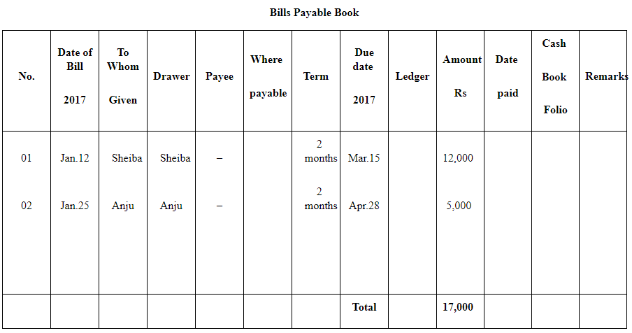 NCERT Solution (Part - 4) - Bills of Exchange | Accountancy Class 11 - Commerce