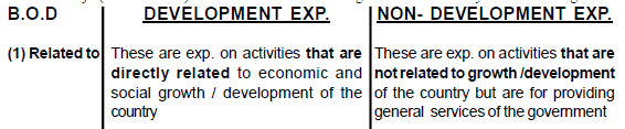 Chapter 12 - Budget - Chapter Notes, Macro Economics, class 12 - Commerce