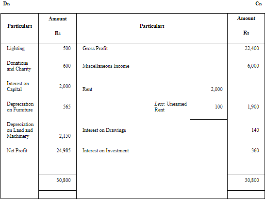 NCERT Solution: Financial Statements - II (Part- 2) | Accountancy Class 11 - Commerce
