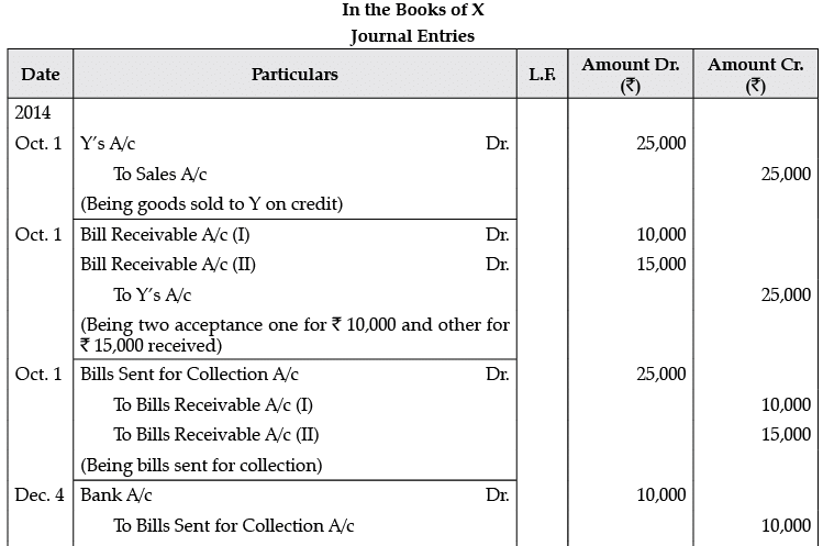 Class 11 Accountancy: CBSE Sample Question Papers- Term II (2021-22)- 1 | Sample Papers for Class 11 Commerce