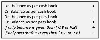 Introduction - Bank Reconciliation Statement - Commerce