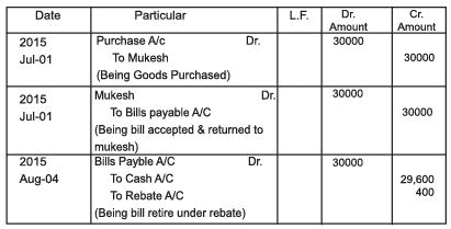 Accounting for Bills of Exchange Chapter Notes | SSC CGL Tier 2 - Study Material, Online Tests, Previous Year