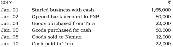 NCERT Solution - Recording of Transactions-I | Accountancy Class 11 - Commerce