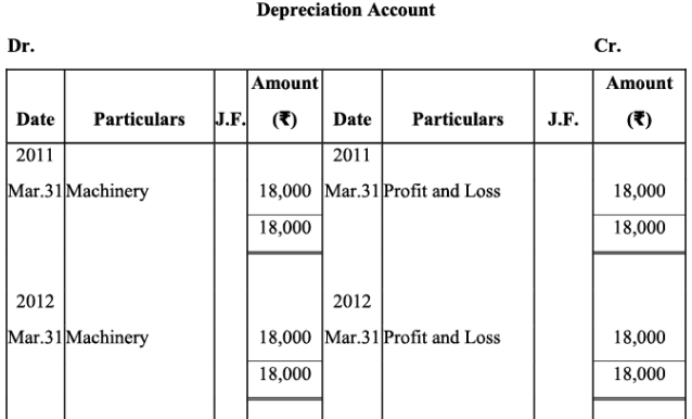 NCERT Solutions (Part - 1) - Depreciation, Provisions, and Reserves | Accountancy Class 11 - Commerce