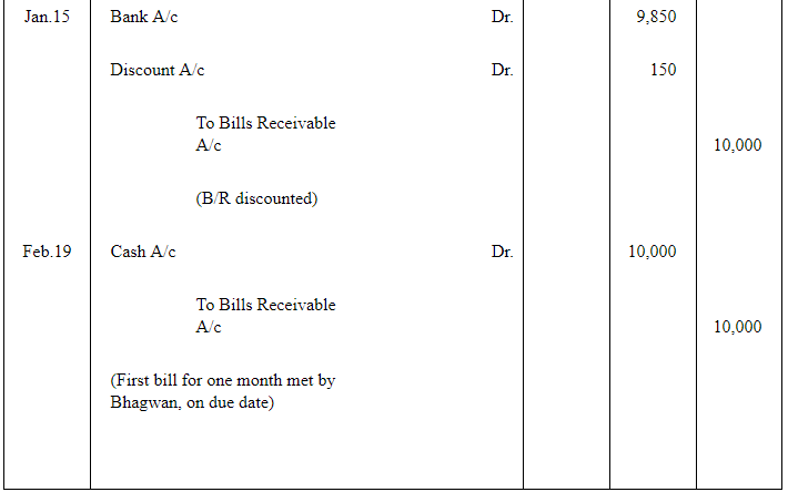 NCERT Solution (Part - 2) - Bills of Exchange | Accountancy Class 11 - Commerce